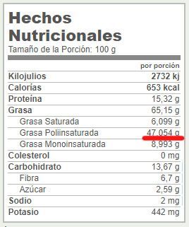 Información nutricional nueces